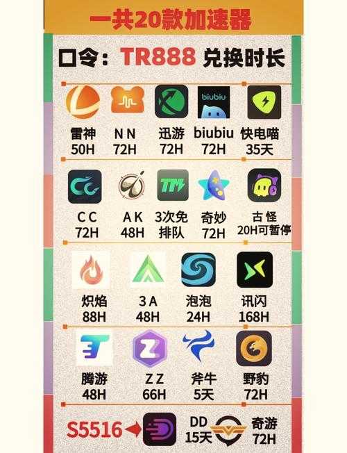 《万能加速器可以加速哪些游戏?全平台热门游戏支持列表》