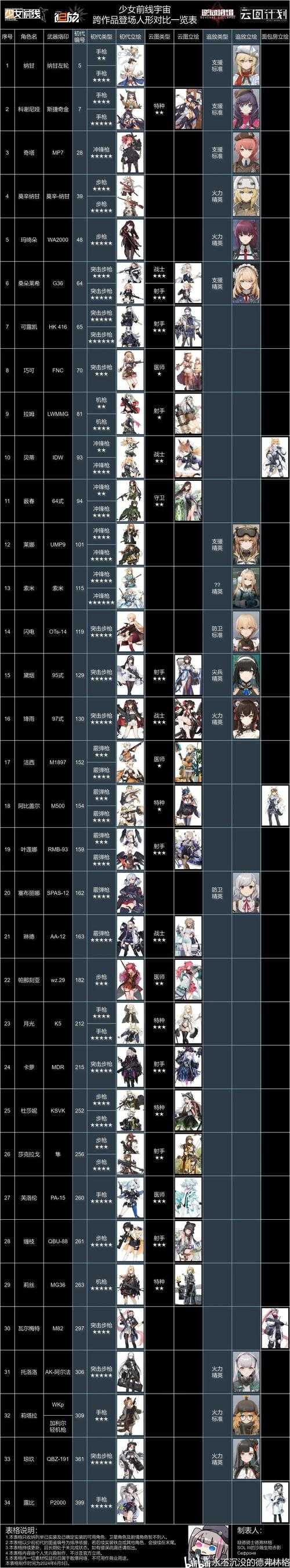 少女前线好看的角色有哪些