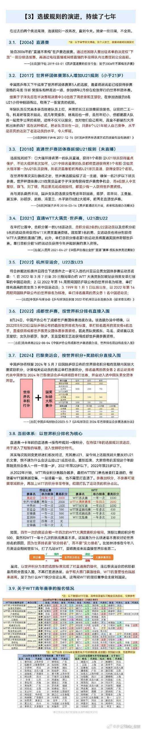 锦标赛级别划分标准:什么级别才能叫锦标赛?