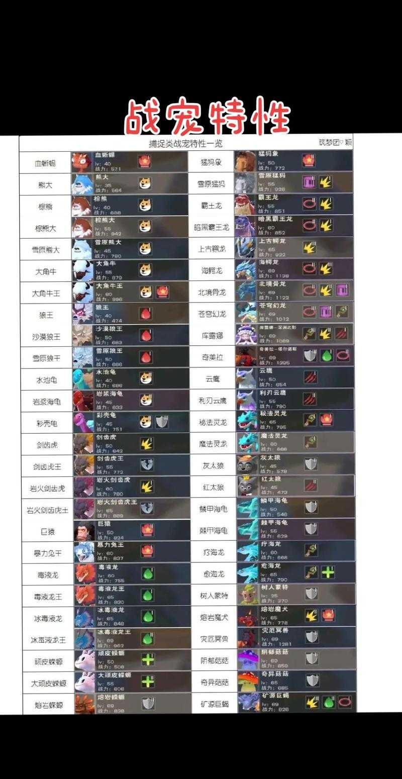 新手必看创造与魔法成就攻略如何搭配技能?