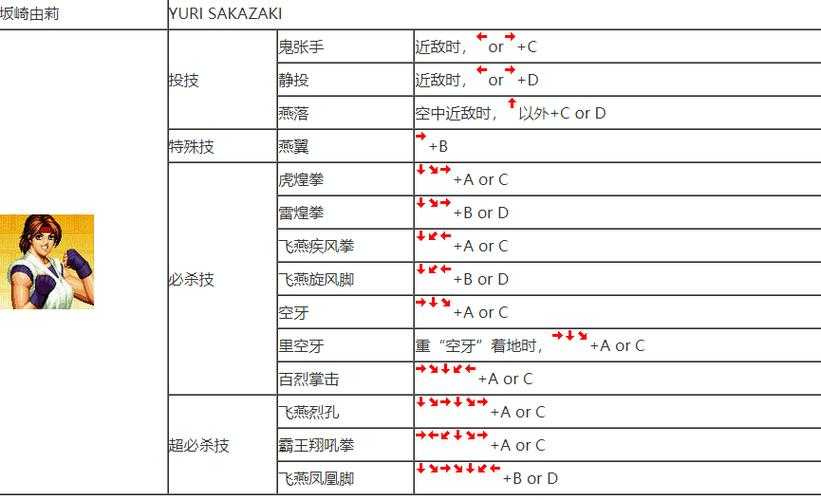 初音速连招技巧有哪些?手把手教