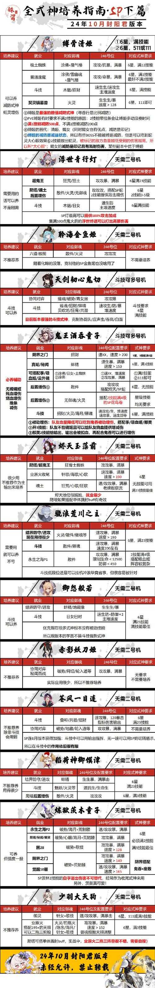 如何玩转技能征召模式？全新玩法指南