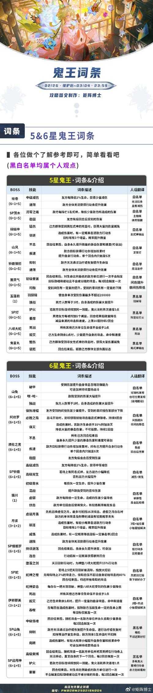 梦幻西游花铃合成攻略图，碎片，西游 合成