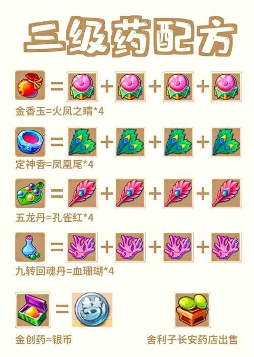 梦幻西游药品等级对照表 对照表 等级,药品