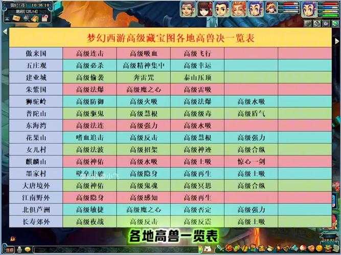梦幻西游赐福高级连击需要触发吗