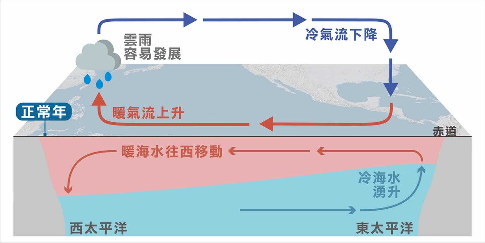 极端天气现象解析