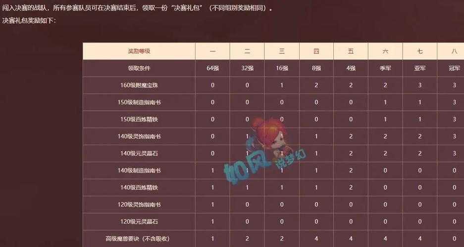 梦幻西游赛事奖励详情，奖励 赛事，赛事