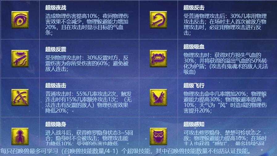 梦幻西游超级兽决怎样查看
