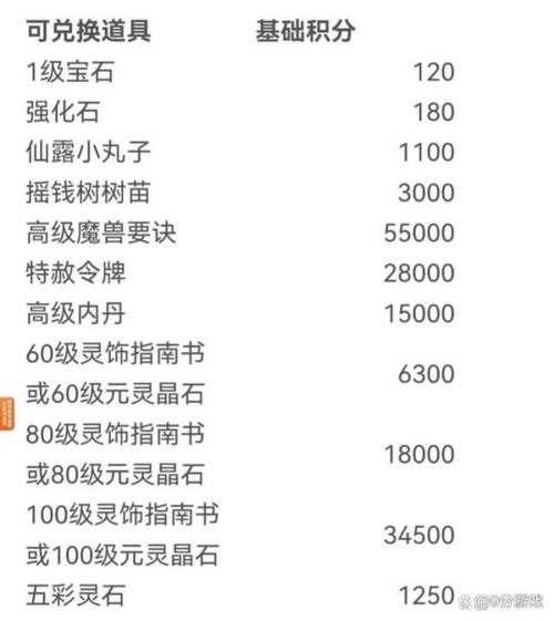 梦幻西游超级必杀兽诀有什么用 必杀，超级，有什么