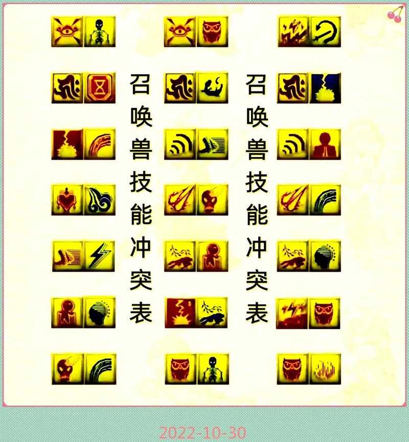 梦幻西游超级技能在哪里整,在哪里,技能,超级