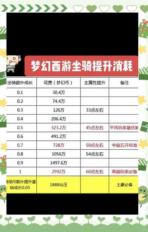 梦幻西游跑了好多人怎么办 怎么办,现在 玩家