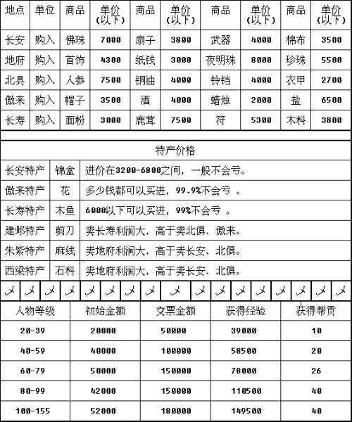 梦幻西游跑商攻略:高效赚钱路线与技巧