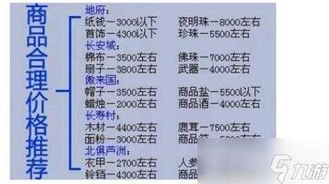 梦幻西游跑商的收益点在哪