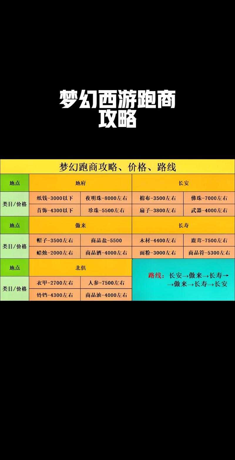 梦幻西游跑商能有多少帮贡 分钟 帮派，有多少