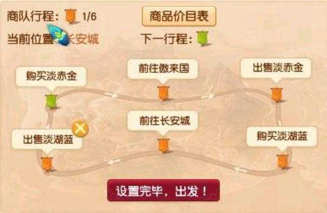 梦幻西游跑商路线图大全 长安 这条 路线图