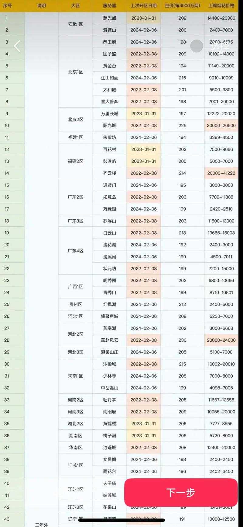 梦幻西游转区带的钱多久能使用