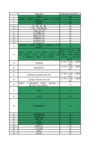 梦幻西游转服物品清单,服务器,西游 物品