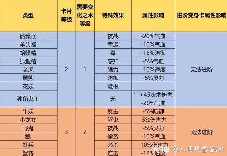 梦幻西游转灵卡