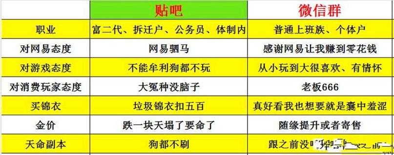 梦幻西游转生阵营怎么转 门派 阵营，阵营