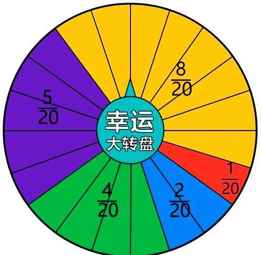 梦幻西游转盘机制攻略 概率 转盘，概率