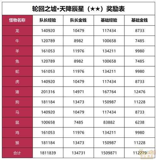 梦幻西游辰星任务坐标