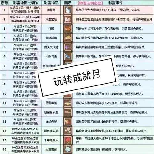 梦幻西游辰星月光怎么定,误差,坐标,星月光