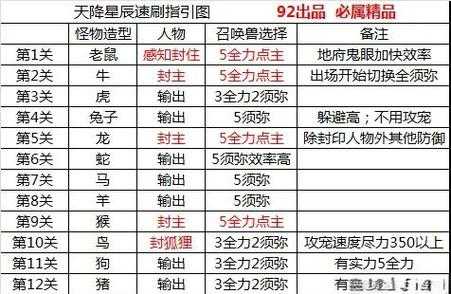 梦幻西游辰星环任务,辰星 任务 星辰