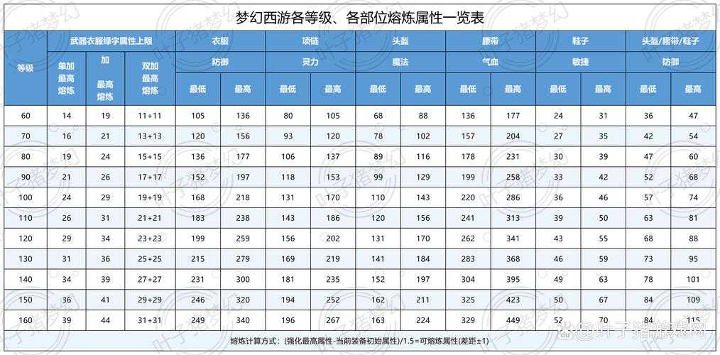 梦幻西游运气培养法